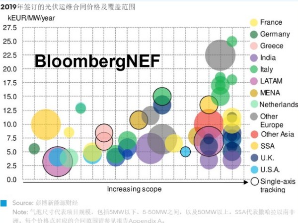 国家发改委：各单位请推荐绿色技术支持清洁能源！