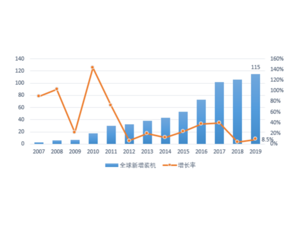 中国产能供应全球，光伏发电市场遍地开花