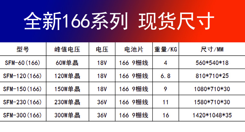 166组件详情页_03