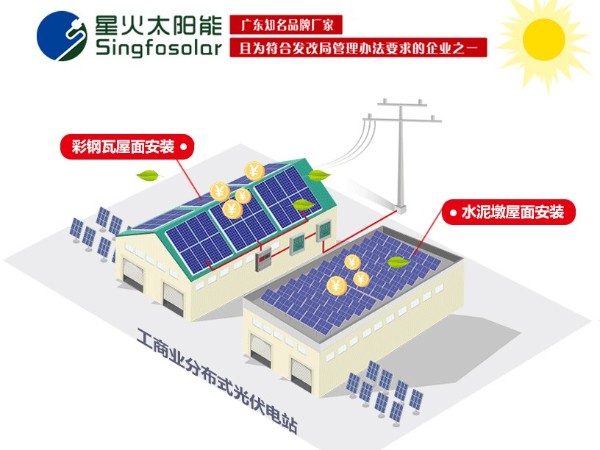 太阳能电池板的寿命真的有25年吗？