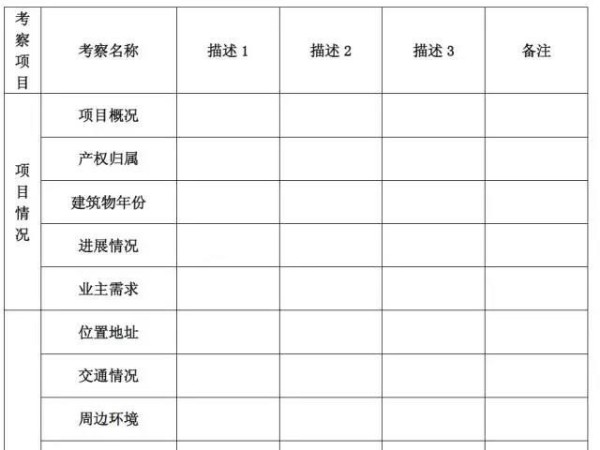 太阳能光伏发电相关项目前期考察要点明细如下