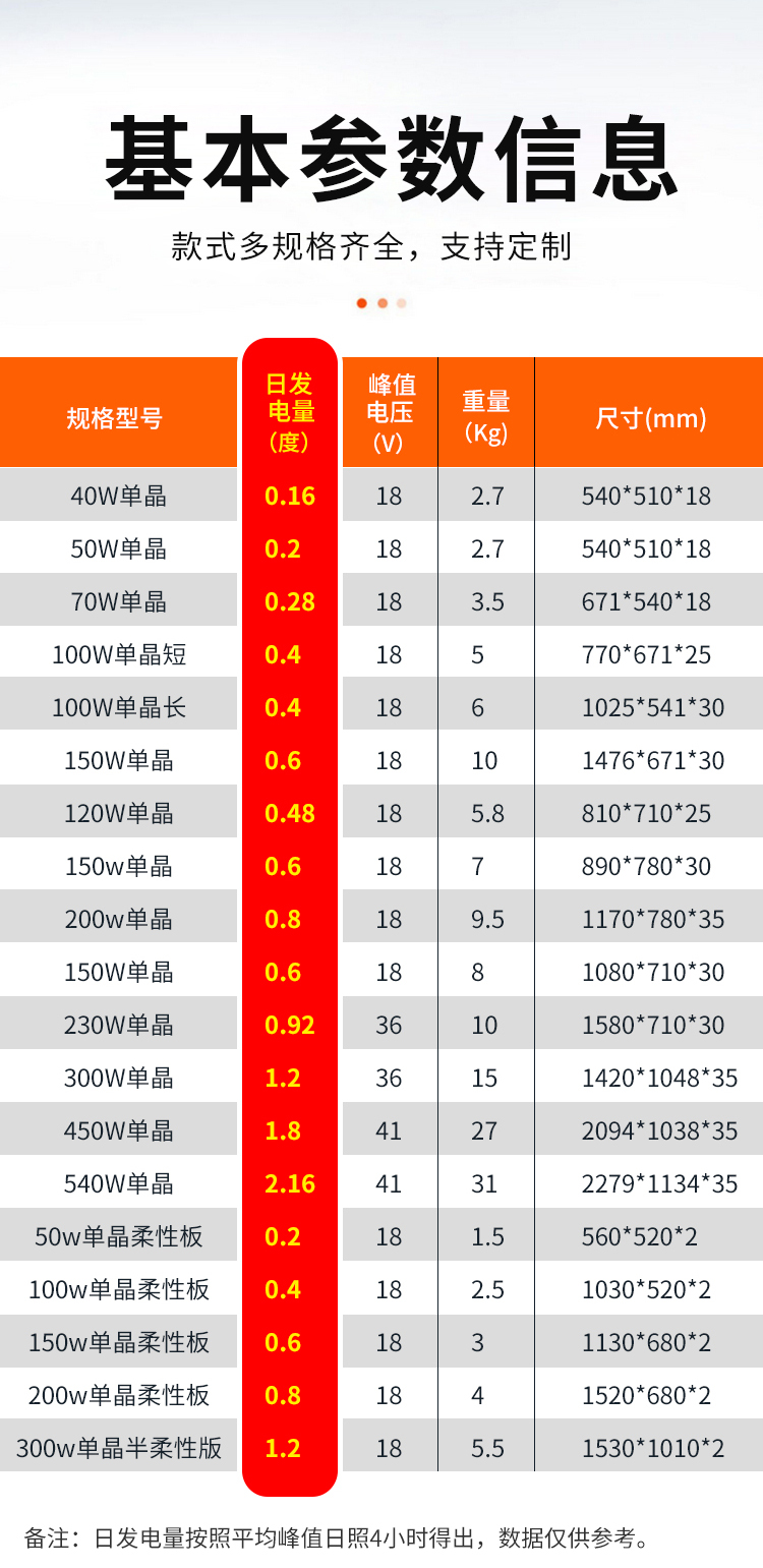 100W单晶长_03