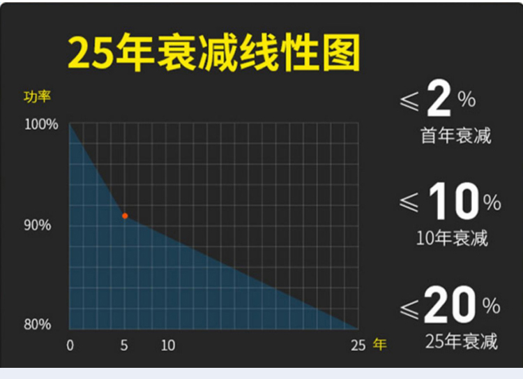 100W单晶长_06