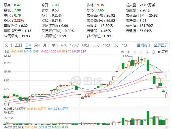 一将难求！12家光伏头部企业股权激励计划！