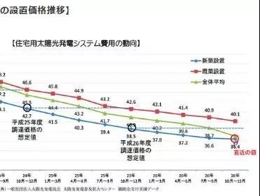 太阳能发电优势（日本）