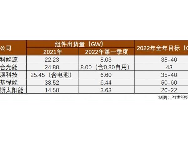 预计采购金额212亿元！天合光能拟与南玻集团签订重大采购合同