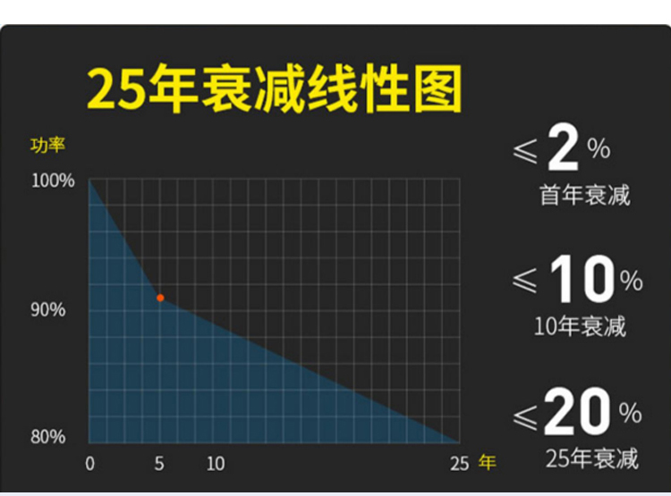 200W单晶156_06