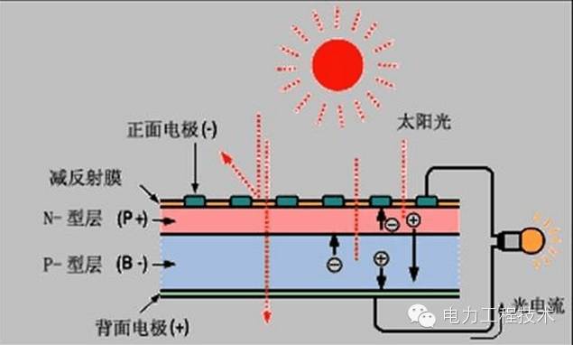 光伏小知识:太阳能光伏发电解析—星火太阳能