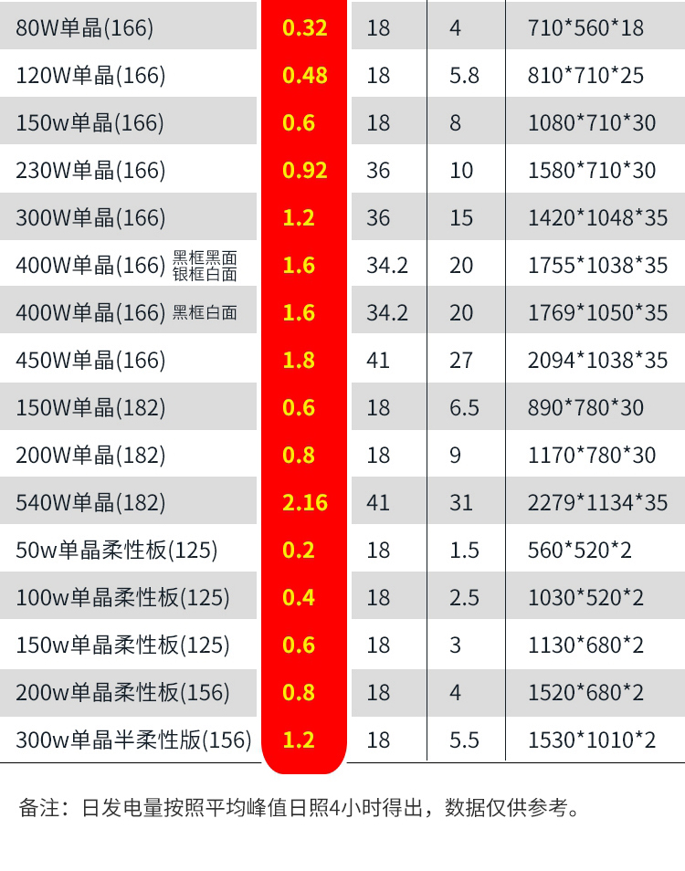 400W单晶黑框166_04