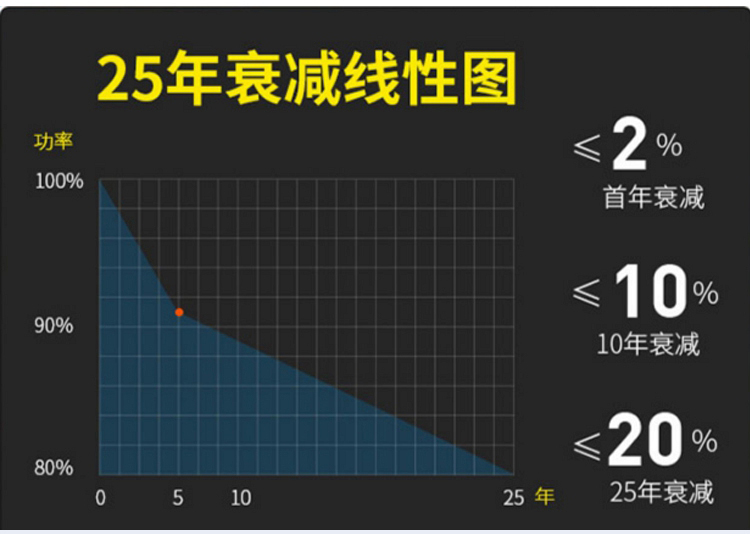 400W单晶银框166_07