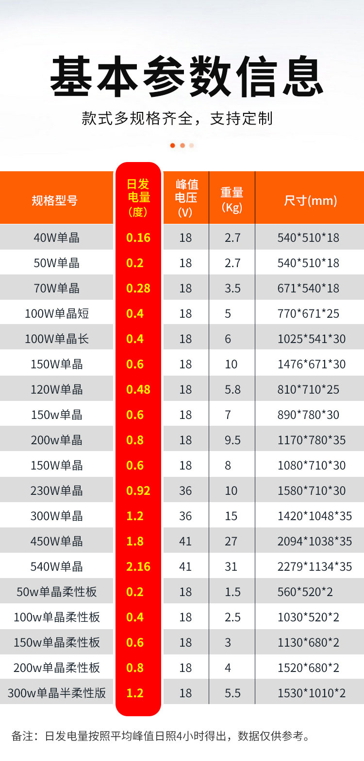 540W单晶182-_03