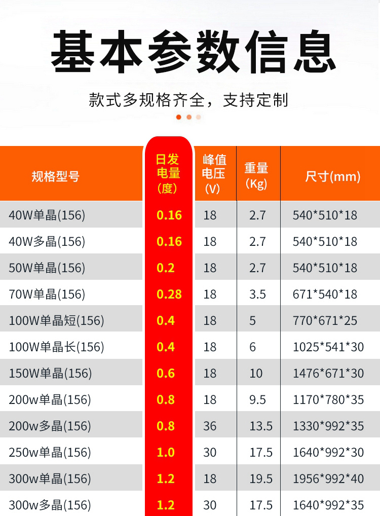 400W单晶黑框166_03