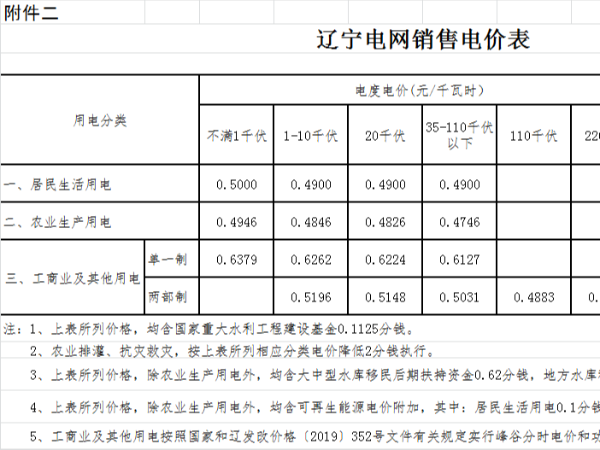 辽宁2021年电网销售电价表，光伏电站是企业的不二之选