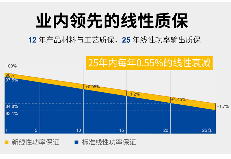 420W54片多主栅40MR_06