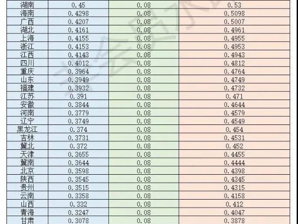 30省脱硫燃煤电价表公布：算上8分补贴，各地光伏电站都赚钱！