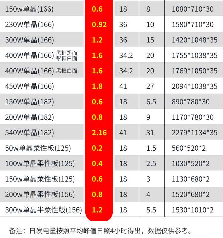 80W单晶166_04