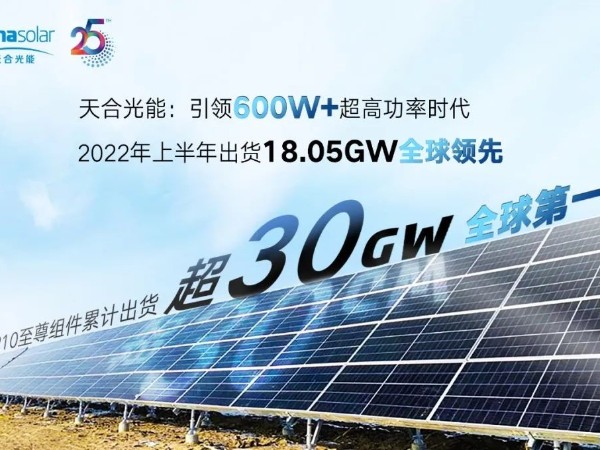 天合光能2022上半年组件出货18.05GW，创新技术持续引领