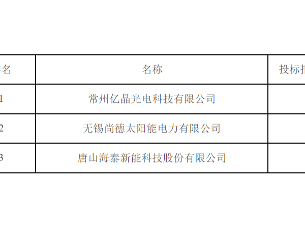 中核汇能中标候选人公示:3GW组件多晶1.2、单晶1.33