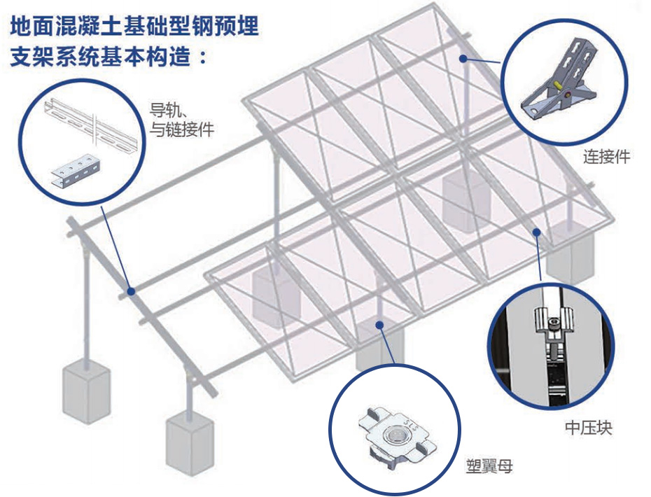 C型槽钢支架-太阳能光伏发电