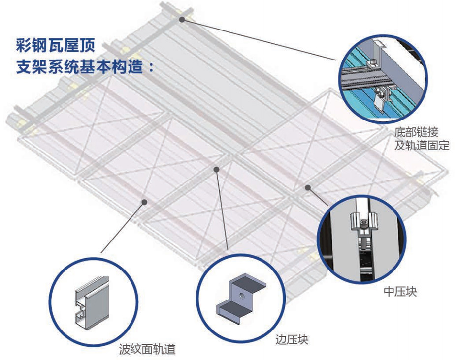 光伏发电-彩钢瓦铝支架 