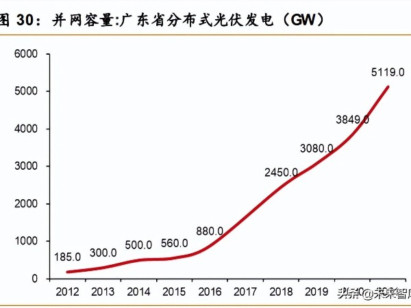 光伏建筑BIPV行业研究报告：BIPV风头正盛，谁将异军突起？