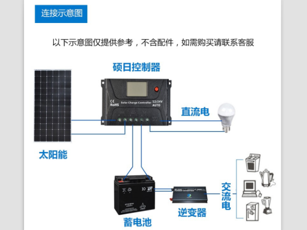 太阳能光伏发电系统的组成和发电原理介绍--星火太阳能