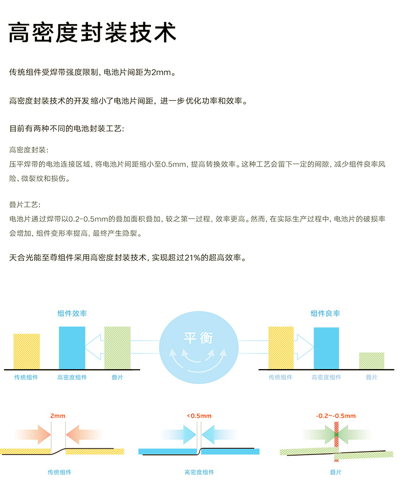 天合400W--505W天合_16