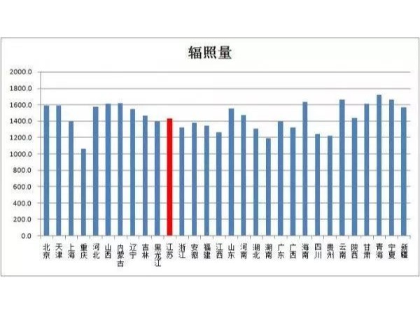 盘点：国内哪个省市光伏企业分布最多？