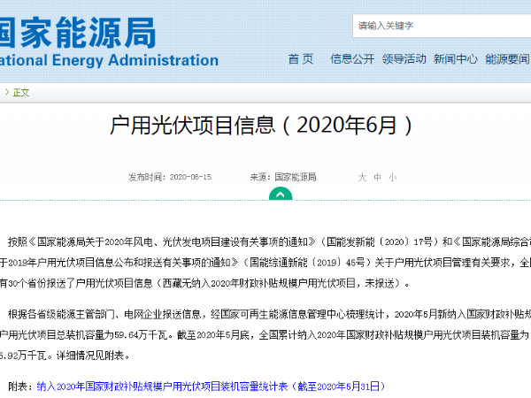 能源局：截止5月31日，太阳能光伏发电户用装机125.92万千瓦！